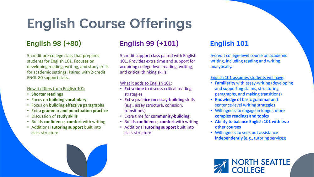 Introductory English Course Offerings