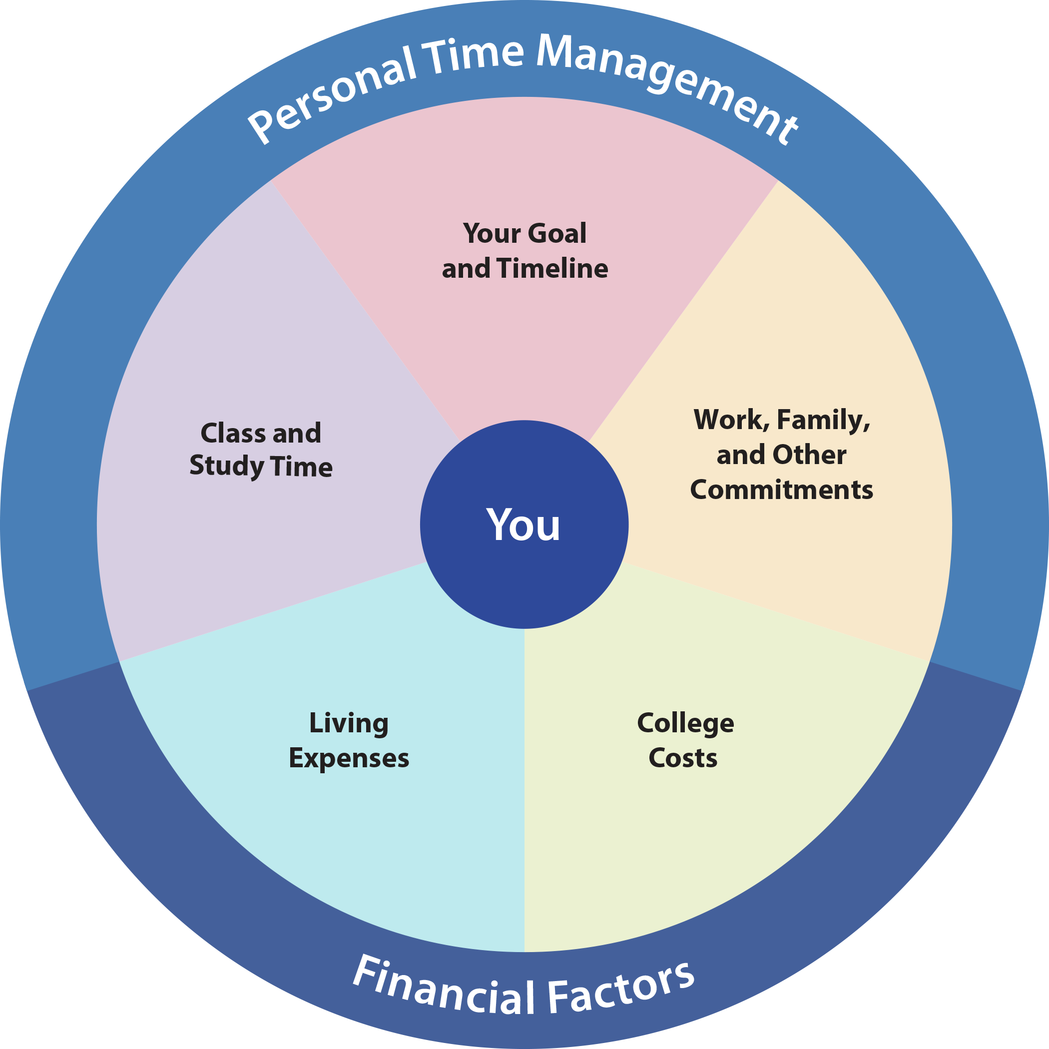 SJI credits wheel