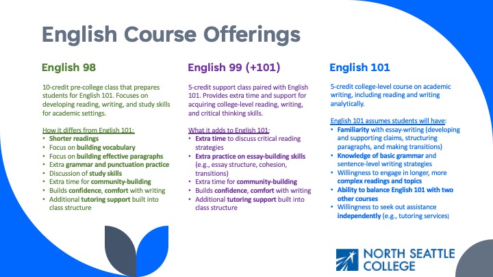 English Course Offerings