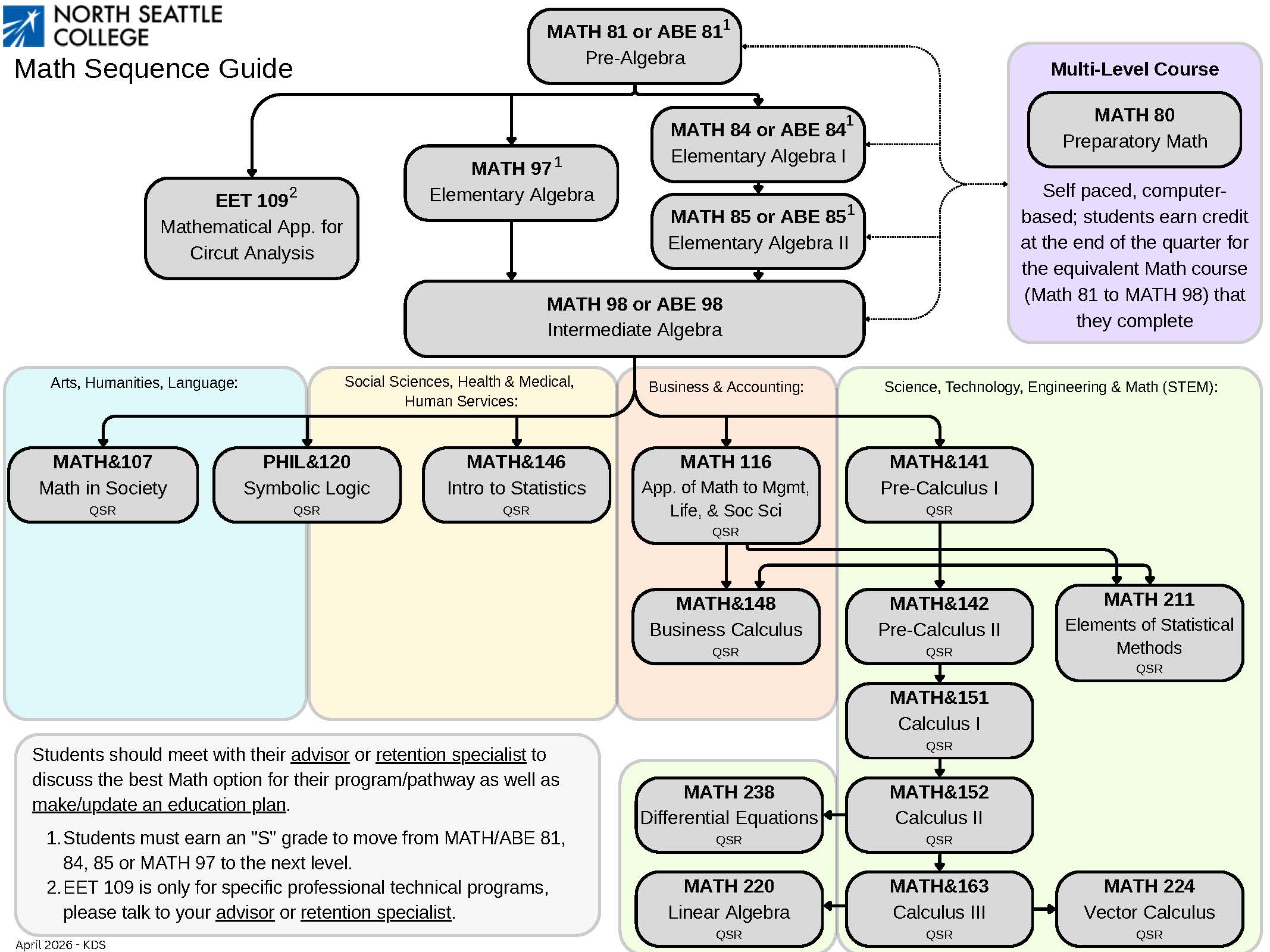 mathematics-course-sequence