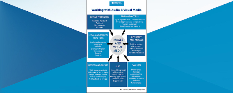 Visual/Media Literacy Key Concepts