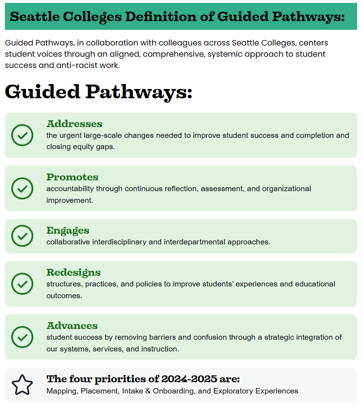 Guided Pathways definitions